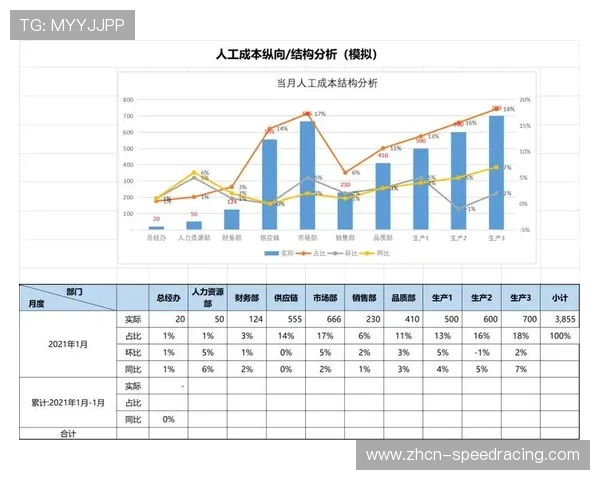 内容生产团队本季度深耕云端协同架构 显著缩减现场执行人力成本